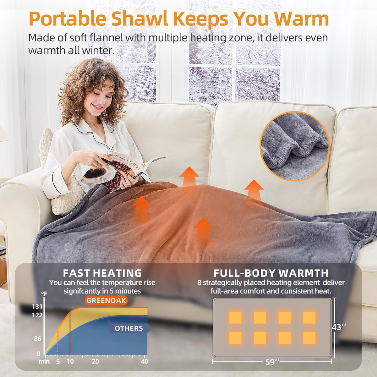 CozyWrap™ Portable Heated Blanket TM